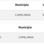 noticias de capelinha