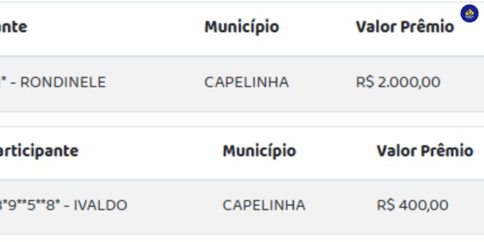 noticias de capelinha
